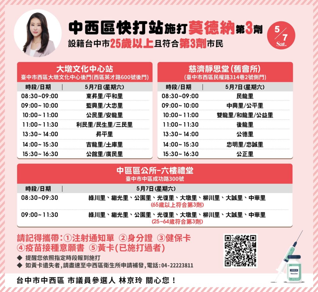 中西區5/7快打站施打莫德納第3劑-林京玲關心您