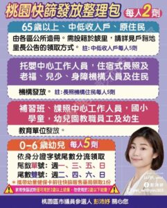 桃園快篩免費發放整理包-桃園美好。妤你前行