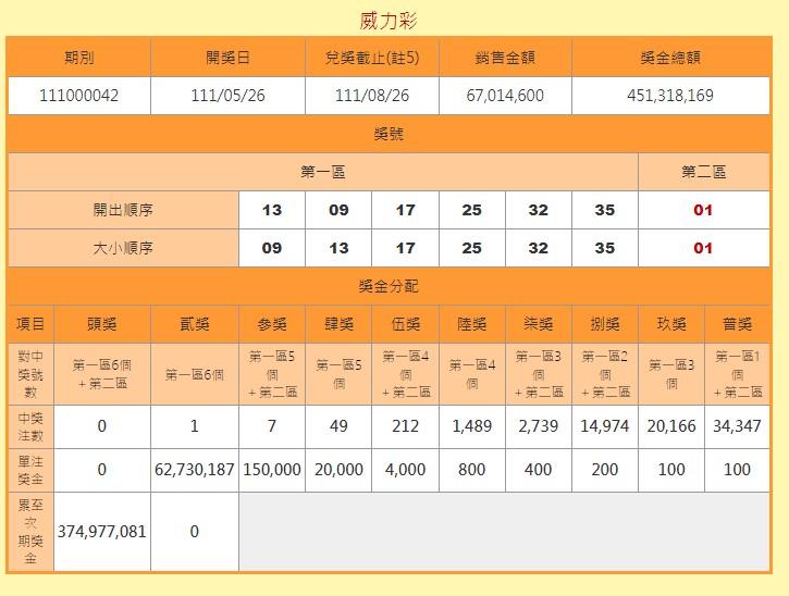 奇岩公益彩券投注站